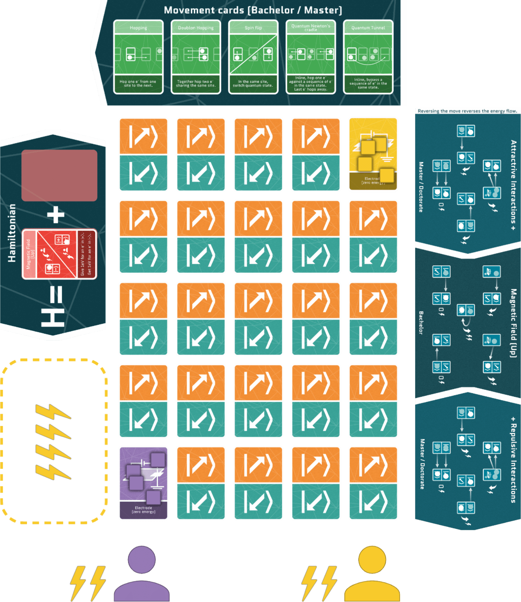 Rules Hop Quantum Game